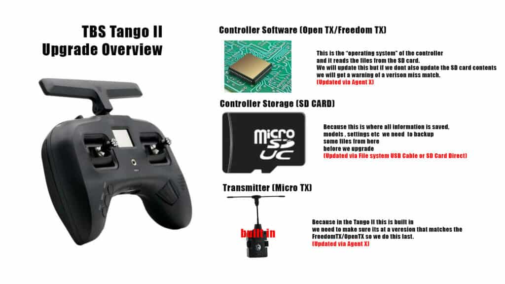 How to Update the TBS Tango II (Tango 2) – @ROBMULALLY